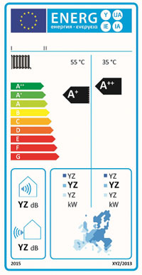 Energielabel