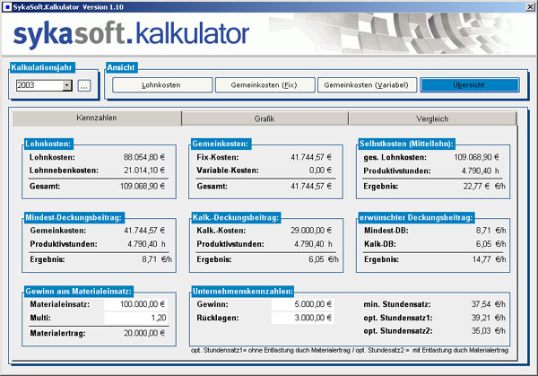 Kalkulation - Übersicht Kennzahlen