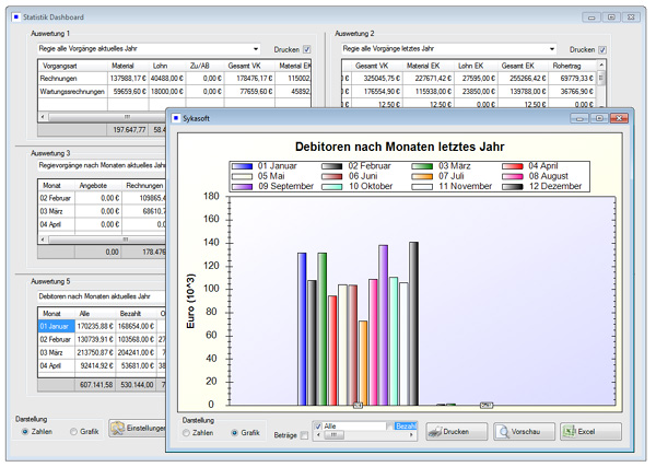 sykasoft Statistik Dashboard