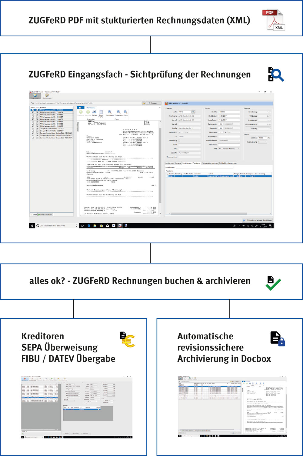 ZUGFeRD Grafik